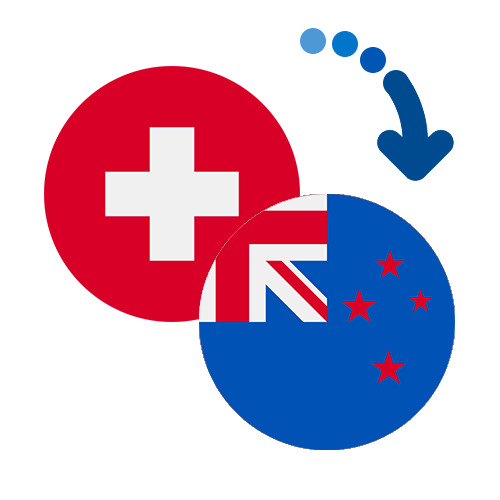 ¿Cómo mandar dinero de Suiza a Nueva Zelanda?
