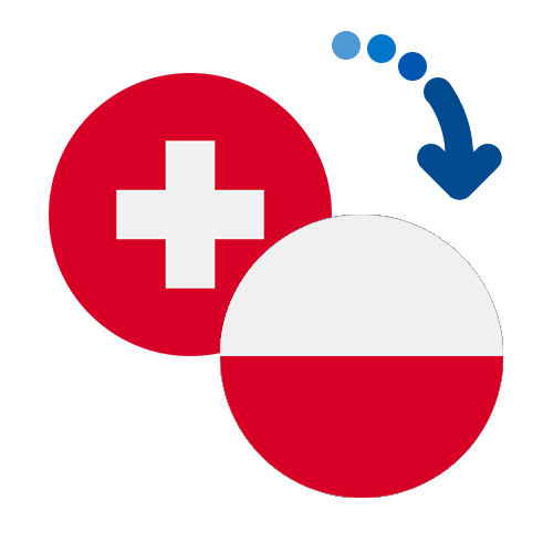 How to send money from Switzerland to Poland