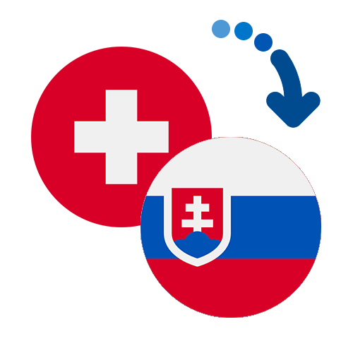 How to send money from Switzerland to Slovakia