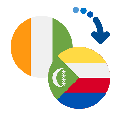 ¿Cómo mandar dinero de Costa de Marfil a las Comoras?