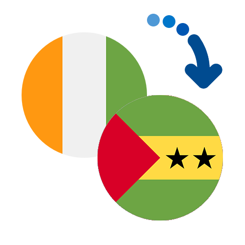 Jak wysłać pieniądze z Wybrzeża Kości Słoniowej na Wyspy Świętego Tomasza i Książęcą online?