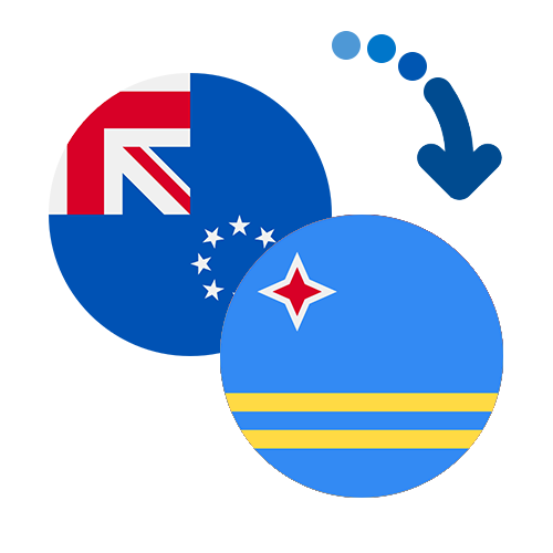Wie kann man online Geld von den Cookinseln  nach Aruba senden?