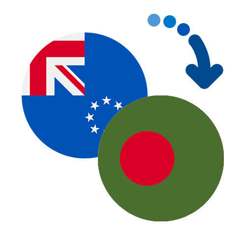 How to send money from the Cook Islands to Bangladesh