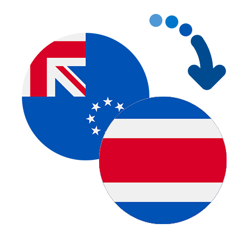 Wie kann man online Geld von den Cookinseln  nach Costa Rica senden?