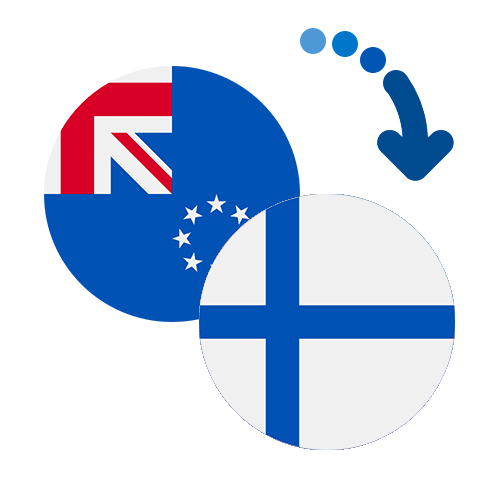 How to send money from the Cook Islands to Finland