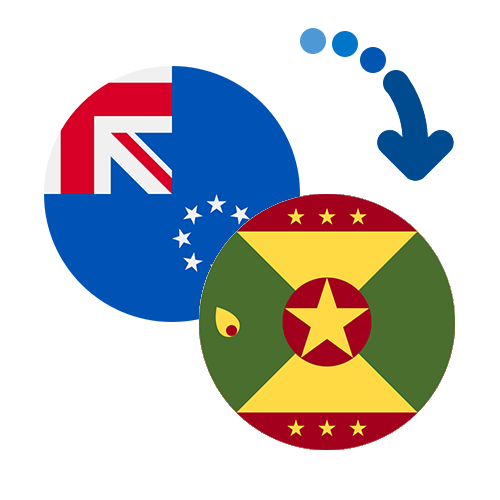 Wie kann man online Geld von den Cookinseln  nach Grenada senden?
