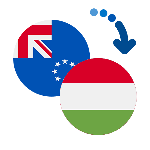Jak wysłać pieniądze z Wysp Cooka na Węgry online?
