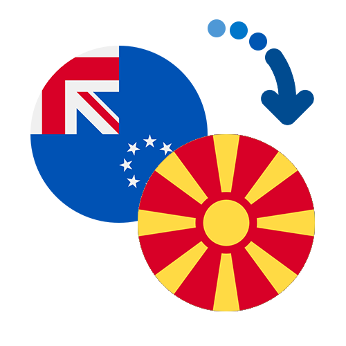 Jak wysłać pieniądze z Wysp Cooka do Macedonii online?