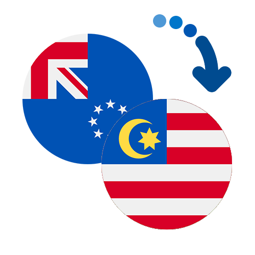 How to send money from the Cook Islands to Malaysia