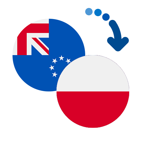 How to send money from the Cook Islands to Poland
