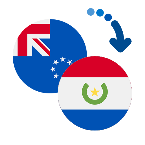 Wie kann man online Geld von den Cookinseln  nach Paraguay senden?