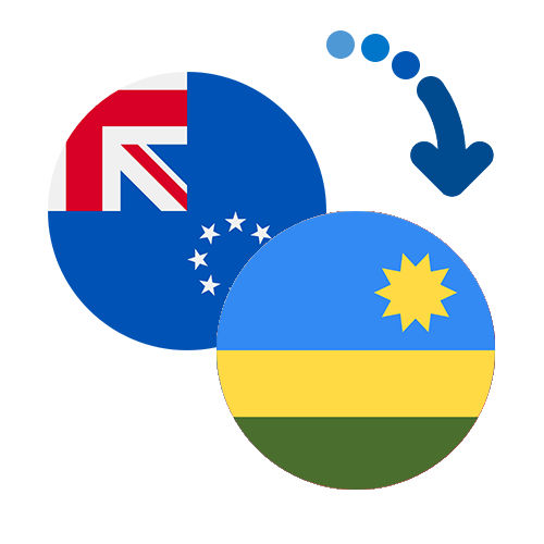 How to send money from the Cook Islands to Rwanda