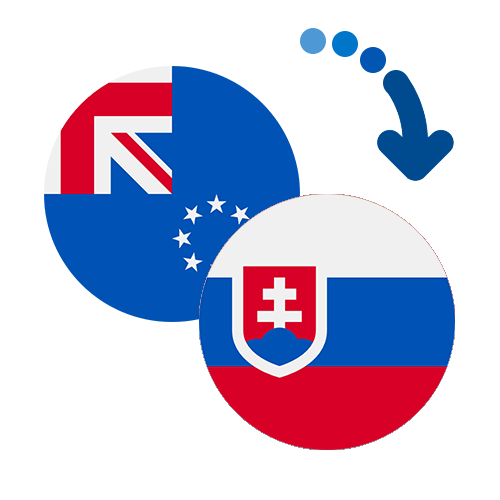 ¿Cómo mandar dinero de las Islas Cook a Eslovaquia?