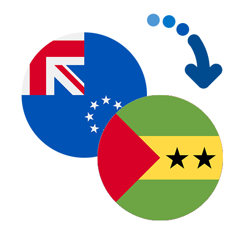 ¿Cómo mandar dinero de las Islas Cook a Santo Tomé y Príncipe?