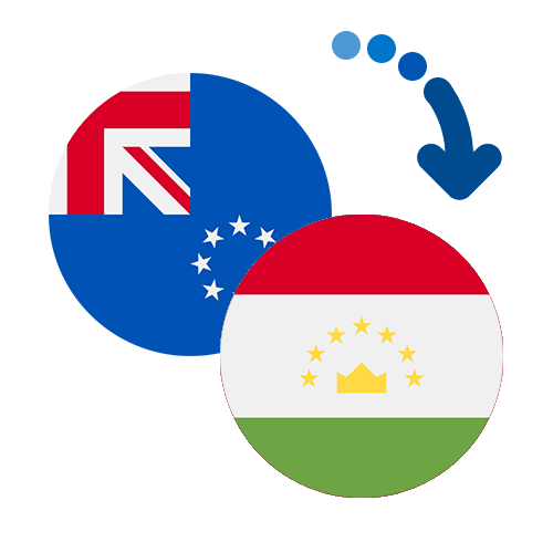 Wie kann man online Geld von den Cookinseln  nach Tadschikistan senden?
