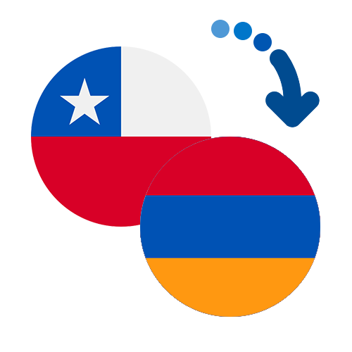 How to send money from Chile to Armenia