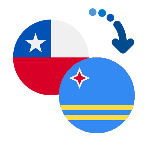 How to send money from Chile to Aruba