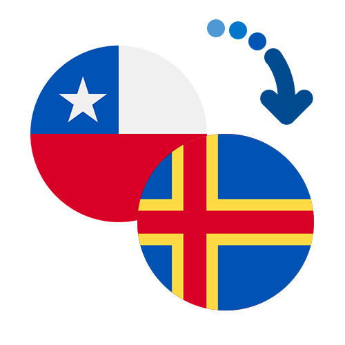 How to send money from Chile to the Åland Islands