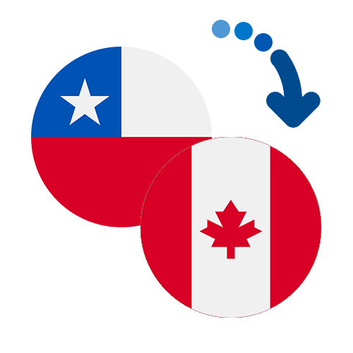 Wie kann man online Geld von Chile nach Kanada senden?