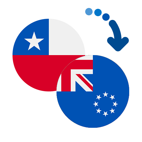 Wie kann man online Geld von Chile auf die Cookinseln senden?
