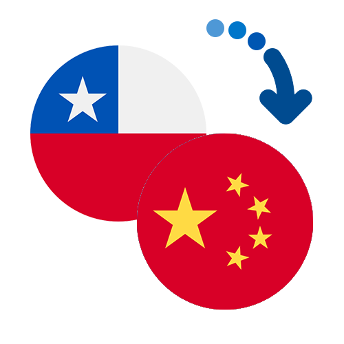 Wie kann man online Geld von Chile nach China senden?