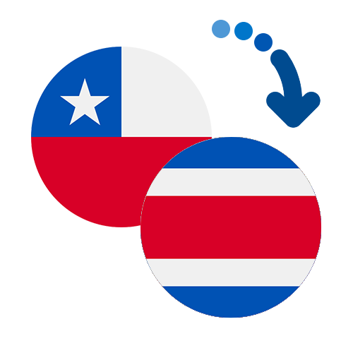 How to send money from Chile to Costa Rica