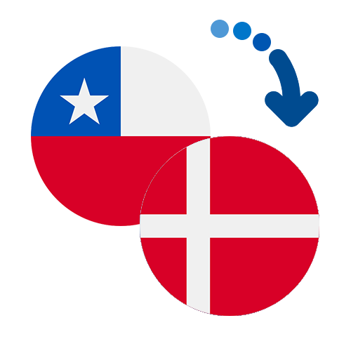 Wie kann man online Geld von Chile nach Dänemark senden?