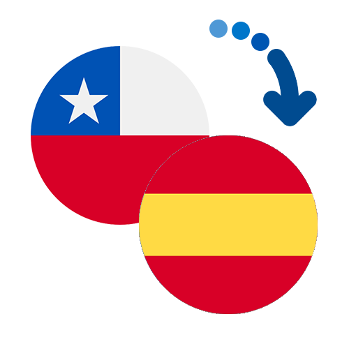 How to send money from Chile to Spain