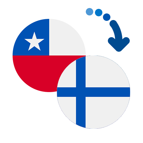 How to send money from Chile to Finland