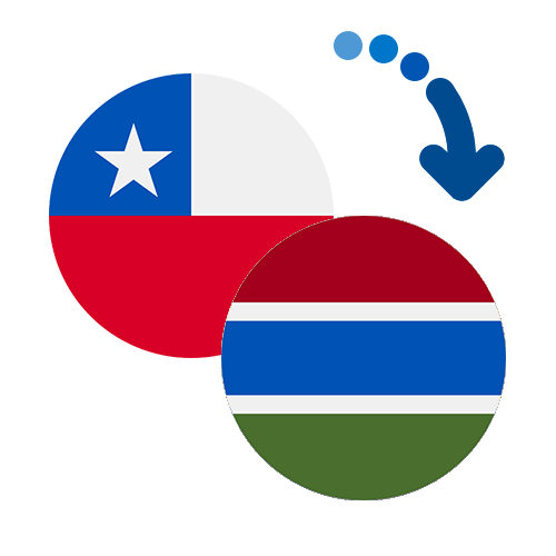 Wie kann man online Geld von Chile nach Gambia senden?