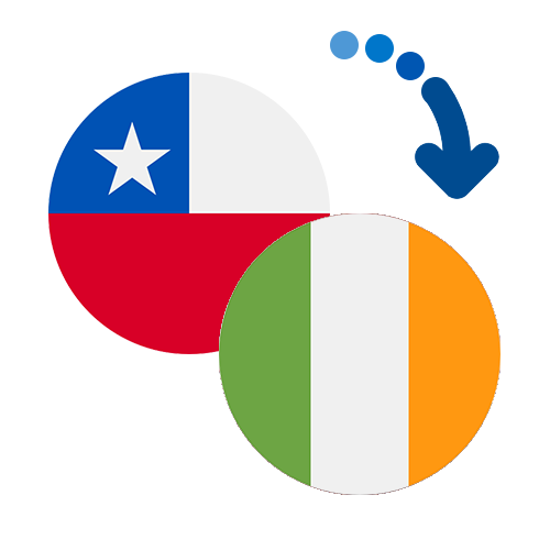 Wie kann man online Geld von Chile nach Irland senden?