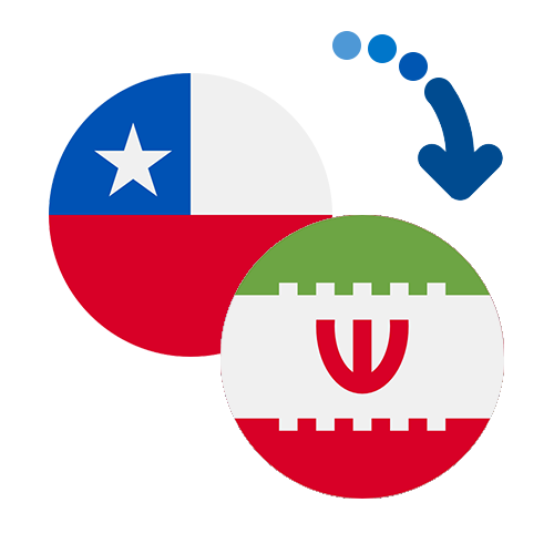 How to send money from Chile to Iran