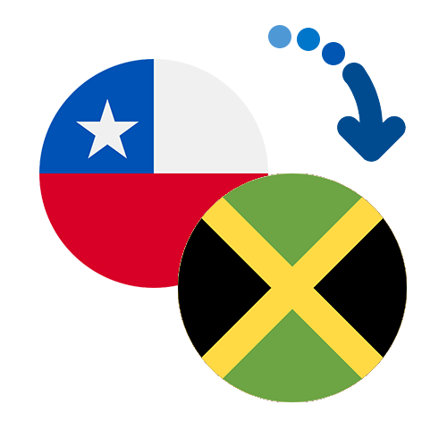 Wie kann man online Geld von Chile nach Jamaika senden?