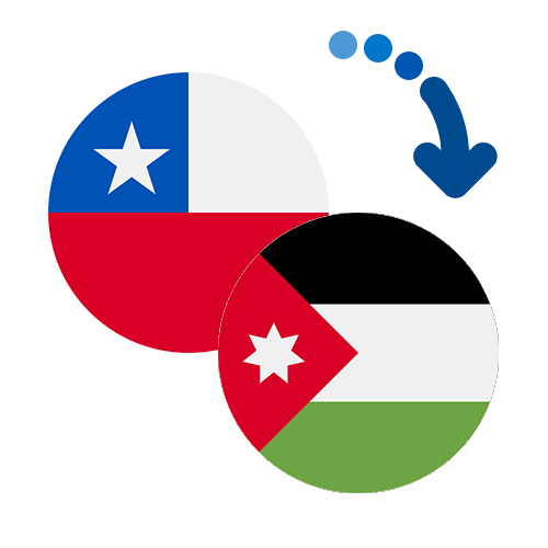 Wie kann man online Geld von Chile nach Jordanien senden?