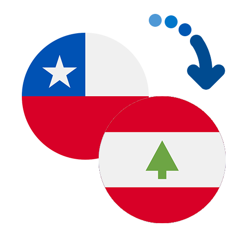 Wie kann man online Geld von Chile nach Libanon senden?