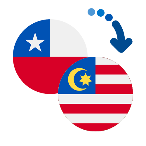 How to send money from Chile to Malaysia