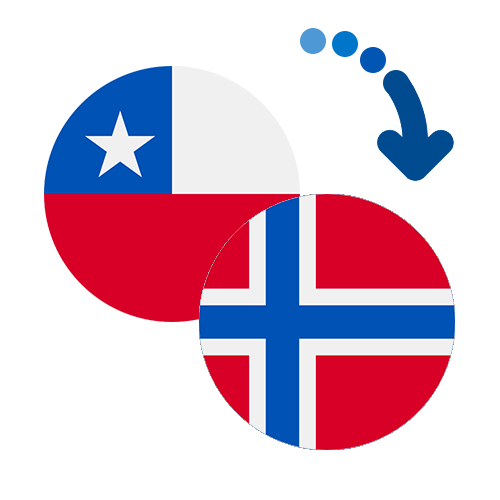 Wie kann man online Geld von Chile nach Norwegen senden?