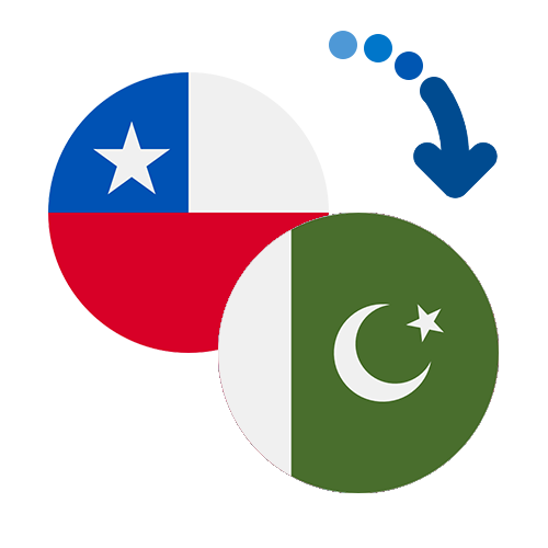 Как перевести деньги из Чили в Пакистан