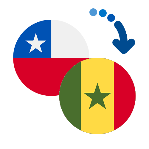 Wie kann man online Geld von Chile nach Senegal senden?