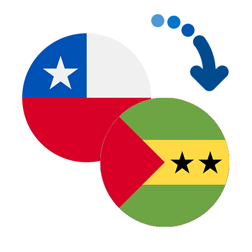 Wie kann man online Geld von Chile nach Sao Tome und Principe senden?