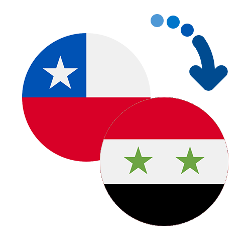 Wie kann man online Geld von Chile nach Syrien senden?