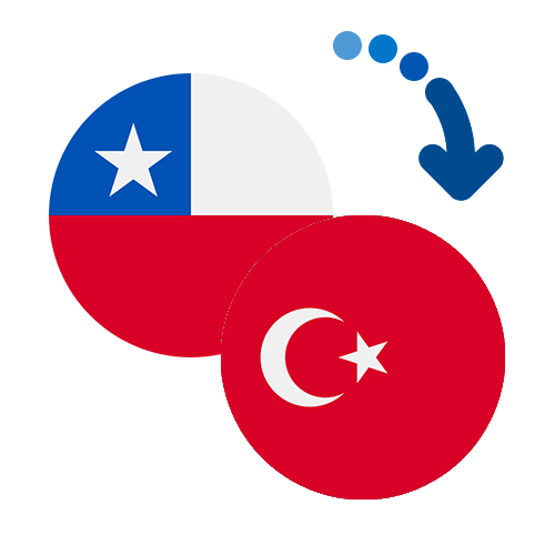 Wie kann man online Geld von Chile in die Türkei senden?