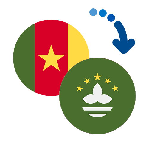 Wie kann man online Geld von Kamerun nach Macao senden?