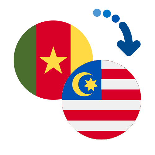 How to send money from Cameroon to Malaysia