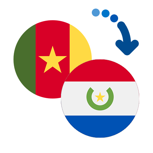 Wie kann man online Geld von Kamerun nach Paraguay senden?