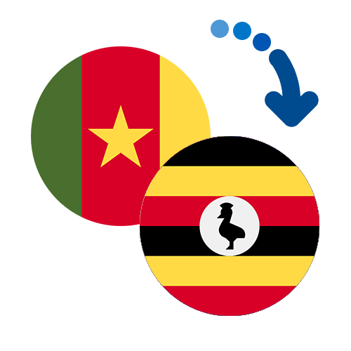 Wie kann man online Geld von Kamerun nach Uganda senden?