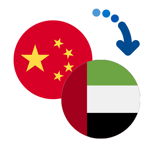 How to send money from China to the United Arab Emirates