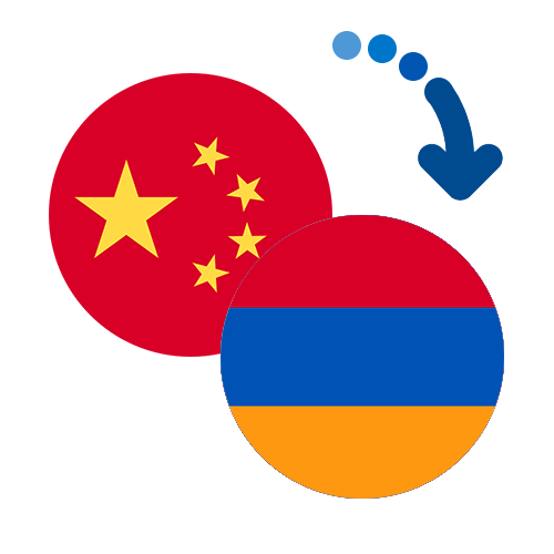 ¿Cómo mandar dinero de China a Armenia?