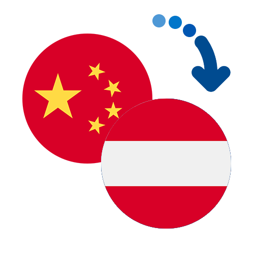 ¿Cómo mandar dinero de China a Austria?
