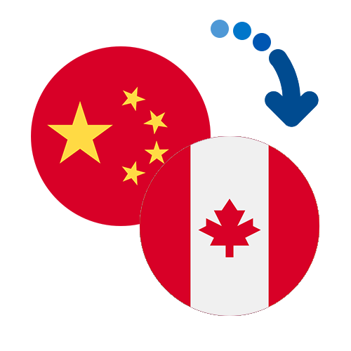 ¿Cómo mandar dinero de China a Canadá?